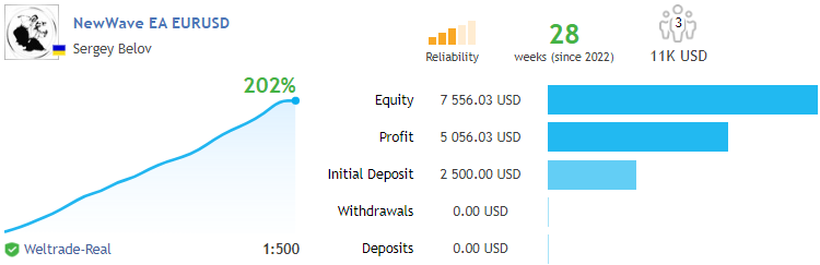 NewWave EA.  سیگنال EURUSD 