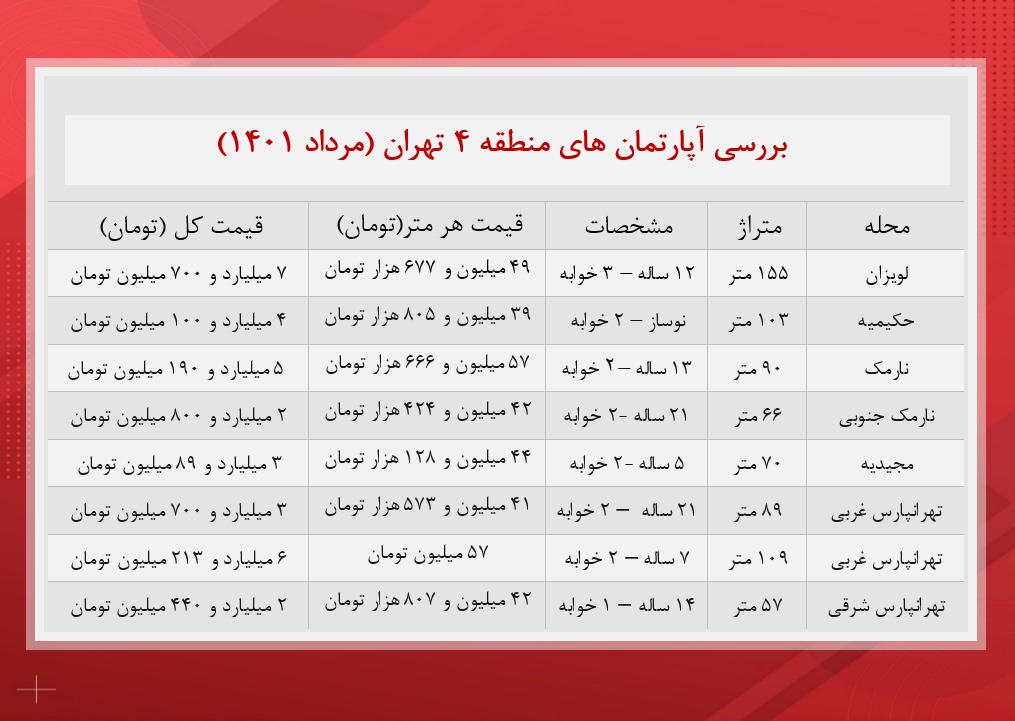 آپارتمان