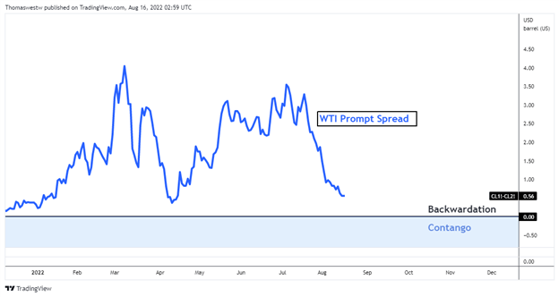 انتشار سریع روغن 
