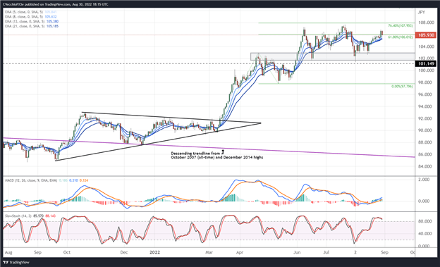 پیش بینی دلار کانادا: افزایش مقاومت در برابر نفت، تضعیف سهام - تنظیم برای CAD/JPY، USD/CAD 