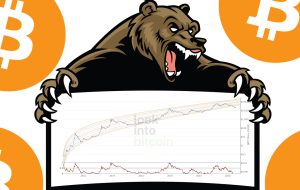 بازار خرسی 2022 بیت کوین محبوب ترین مدل های قیمت جامعه را شکست – اخبار ویژه بیت کوین