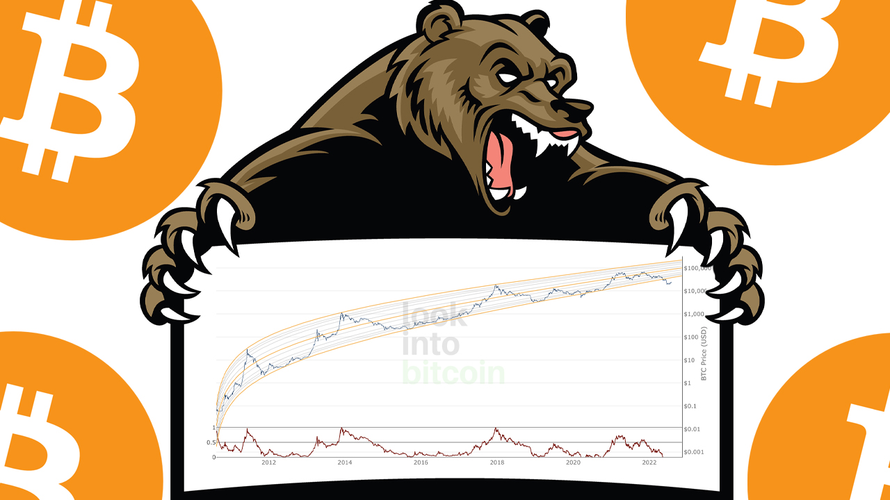 Rainbows، Log Charts و S2F: بازار خرس 2022 بیت کوین محبوب ترین مدل های قیمت جامعه را شکسته است