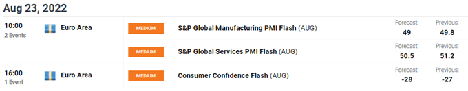 تقویم اقتصادی