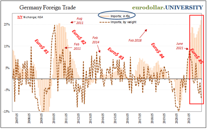 دانشگاه یورودلار تجارت خارجی آلمان