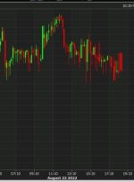 بسته خبری ForexLive Asia-Pacific FX: EUR/USD به صورت یک طرفه تحت برابری ردیابی می شود