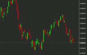 بسته شدن سهام اروپا: بازارهای سهام در جهت مخالف یورو حرکت کردند بسته شدن سهام اروپا: بازارهای سهام در جهت مخالف یورو حرکت کردند