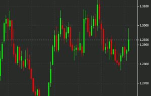 تجارت هفته MUFG: USD/CAD بخرید