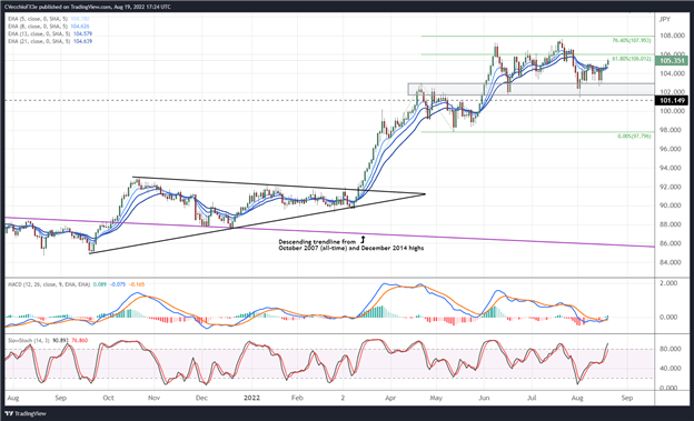 تجزیه و تحلیل فنی دلار کانادا: چشم انداز نرخ دلار کانادا / ین، دلار کانادا / کانادا