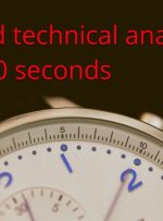 تحلیل تکنیکال طلا در 10 ثانیه