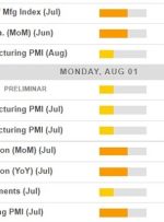 تقویم اقتصادی در آسیا، دوشنبه 1 آگوست 2022 – PMI دیگر تولید از چین