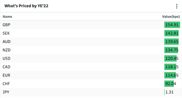 پیش‌بینی هفتگی پوند انگلیس (GBP): تورم داغ ترس‌های رکود تورمی را احیا می‌کند 