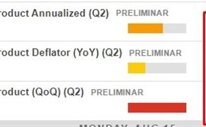 تولید ناخالص داخلی سه ماهه دوم ژاپن 0.5% Q/Q (انتظار می رود 0.7%)