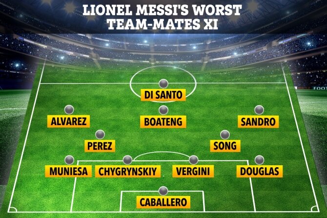 تیم منتخب بدترین هم‌تیمی‌های مسی/عکس