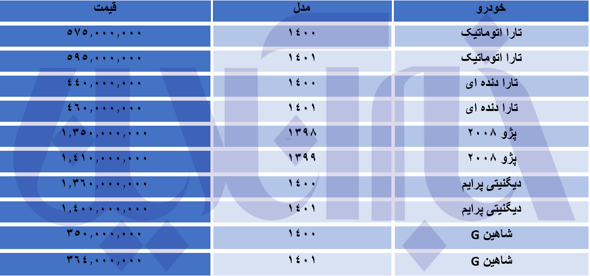 جهش قیمت تازه‌های بازار خودرو/ تارا ۵۰ میلیون تومان گران شد