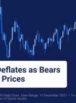 در حالی که خرس‌ها روی قیمت انرژی حرکت می‌کنند، نفت خام کاهش می‌یابد