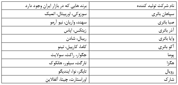 ایران باتری