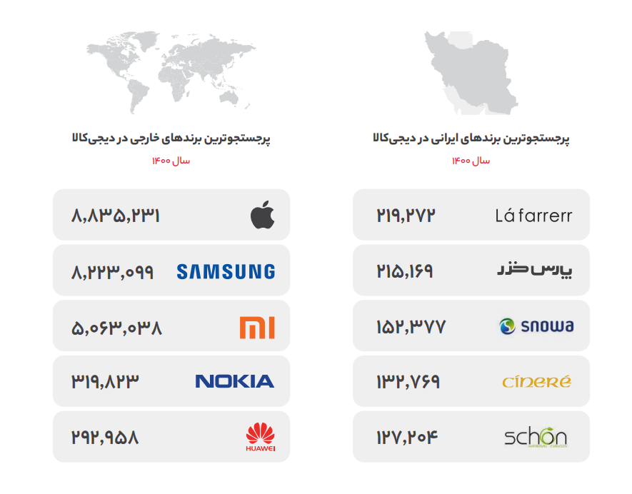 راهنمایی برای فروشندها و خریداران