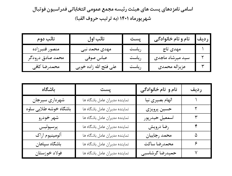 رسمی؛ اعلام سه نامزد نهایی انتخابات فدراسیون فوتبال