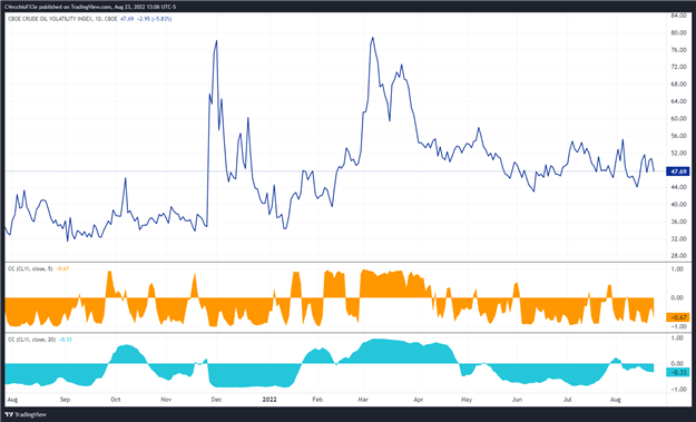 پیش بینی قیمت نفت خام: روند نزولی ممکن است به پایان برسد - بعد چه می شود؟