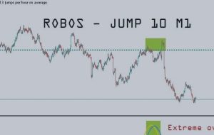 شاخص ROBOS V4.0 موارد جدید – تجزیه و تحلیل و پیش بینی – 9 اوت 2022