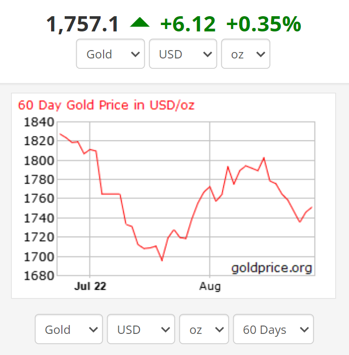 طلا صعود کرد/ سطوح حمایتی فلز زرد اعلام شد