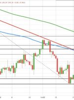 قیمت آتی نفت خام WTI به 90.50 دلار رسید