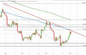 قیمت آتی نفت خام WTI به 90.50 دلار رسید