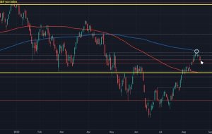 معاملات آتی Eurostoxx -0.3٪ در معاملات اولیه اروپا