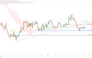 معاملات آتی MICRO EUR/USD (M6E1!)، پتانسیل H4 برای افت نزولی