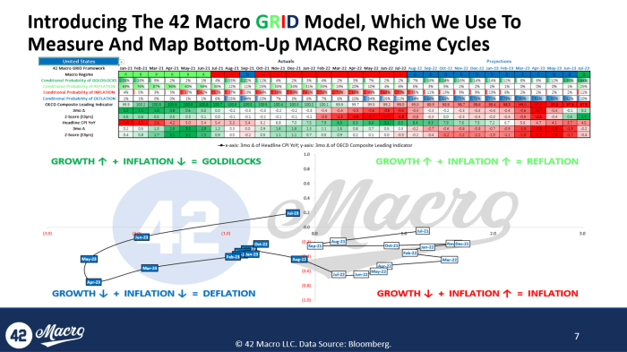 تجزیه و تحلیل تصمیمات سیاست فدرال رزرو علاوه بر داده های شاخص مدیران خرید می تواند سه سناریو را برای قیمت بیت کوین به ما ارائه دهد.