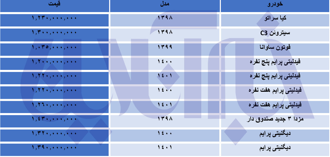  مونتاژی‌ها در سراشیبی/ فیدیلیتی و دیگنیتی چه قدر ارزان شدند؟