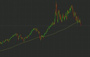 نفت خام WTI به کمترین میزان خود از 2 فوریه رسیده است