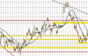 پایین ترین سطح ماه جدید برای NZDUSD