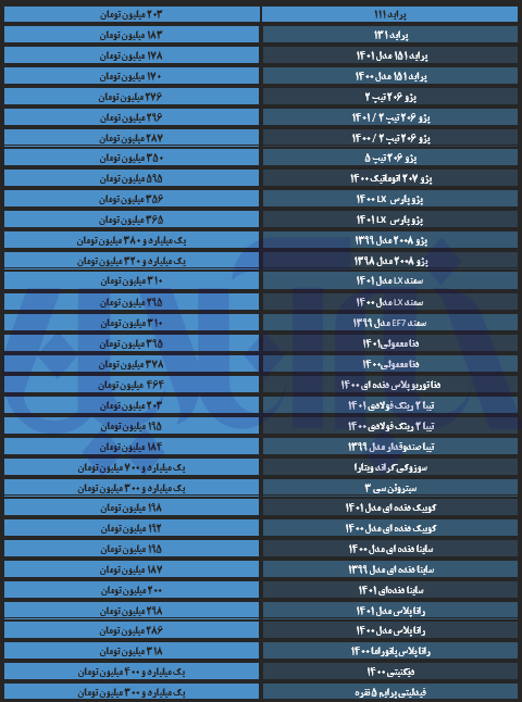 پراید، پژو و دنا ریختند/ آخرین قیمت ساینا، کوییک و رانا