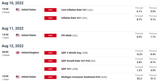 تقویم اکو، dfx