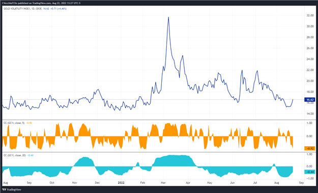 پیش‌بینی قیمت طلا: دلار قوی، بازدهی در حال افزایش وزن - سطوح برای XAU/USD