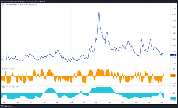 پیش بینی قیمت طلا: رالی در آستانه NFP ایالات متحده به مقاومت می رسد - سطوح XAU/USD