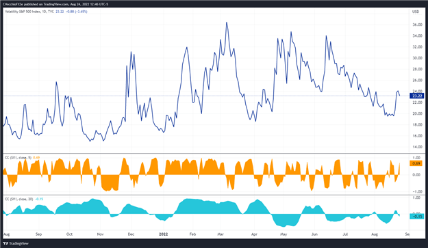 پیش بینی قیمت نقره: افزایش بازده واقعی ایالات متحده همچنان وزن دارد - سطوح XAG/USD
