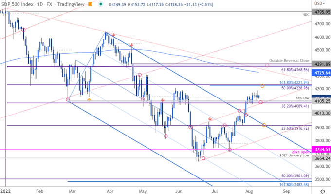 نمودار قیمت S&P 500 - روزانه SPX 500 - چشم انداز تجارت کوتاه مدت SPX500 - پیش بینی فنی ES