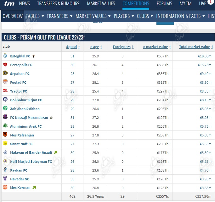 ترانسفر مارکت