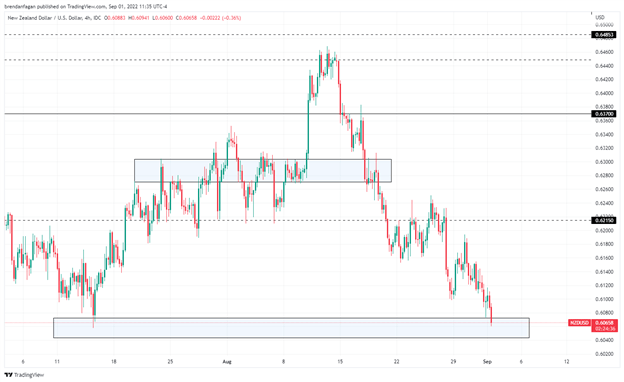 AUDUSD و NZDUSD به شدت به احساسات مخاطره آمیز ضربه زدند، قرنطینه های چین