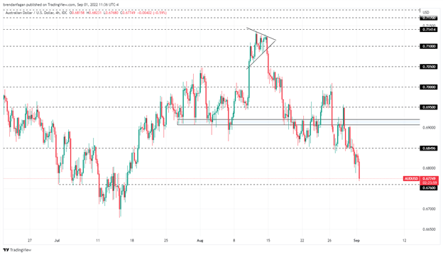 AUDUSD و NZDUSD به شدت به احساسات مخاطره آمیز ضربه زدند، قرنطینه های چین