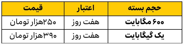 خدمات اپراتورهای تلفن همراه برای زائران حسینی اعلام شد