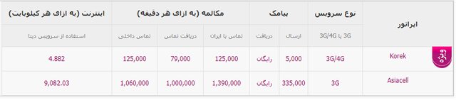 خدمات اپراتورهای تلفن همراه برای زائران حسینی اعلام شد