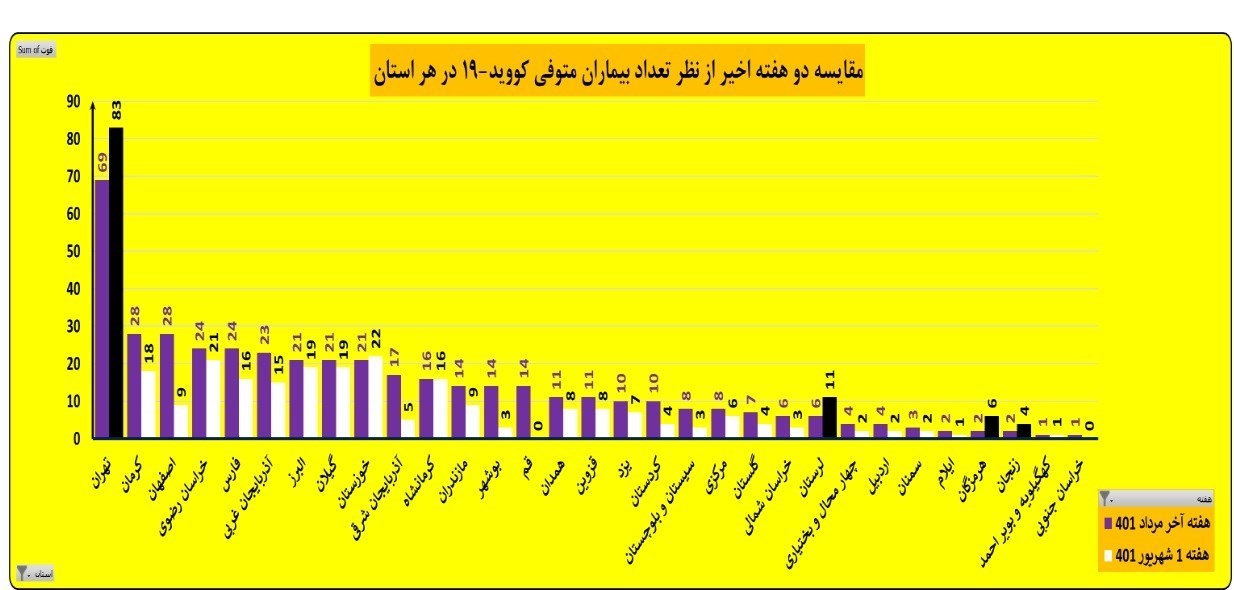 کرونا , وزارت بهداشت , بهداشت و درمان , 