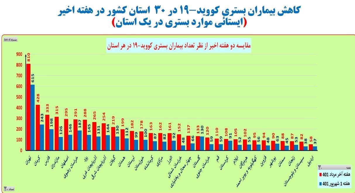 کرونا , وزارت بهداشت , بهداشت و درمان , 