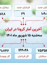 آخرین آمار کرونا در ایران / ۲۹ نفر فوت شدند