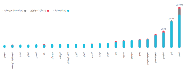 اینجا همه نوع  شغلی  برای هر سنی موجود است