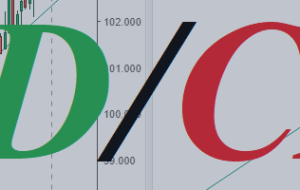 USD/CAD: بانک کانادا باید با دقت عمل کند.  یا CAD کجا خواهد رفت؟  – تجزیه و تحلیل و پیش بینی – 7 سپتامبر 2022