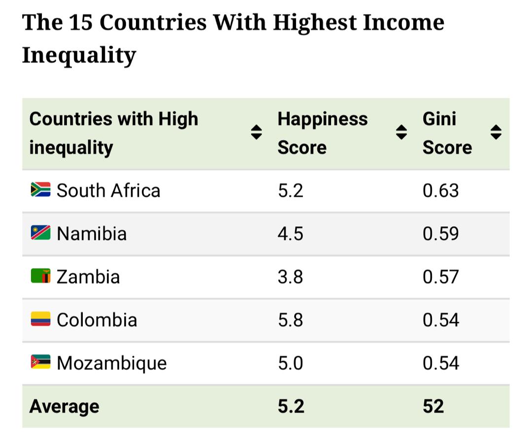 جدول دو - بالاخره پول خوشبختی می آورد یا خیر؟